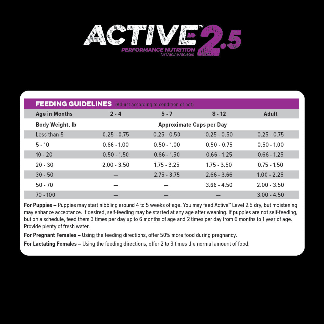 Active Level 2.5 feeding guidelines chart
