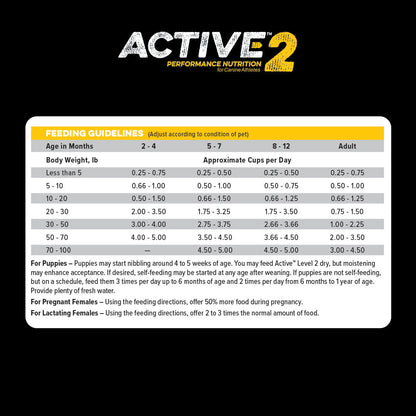 Active Level 2 feeding guidelines chart