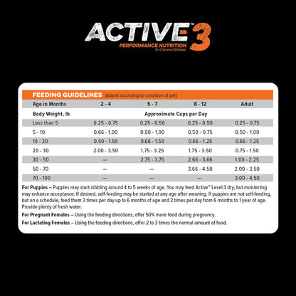 Active Level 3 feeding guidelines chart