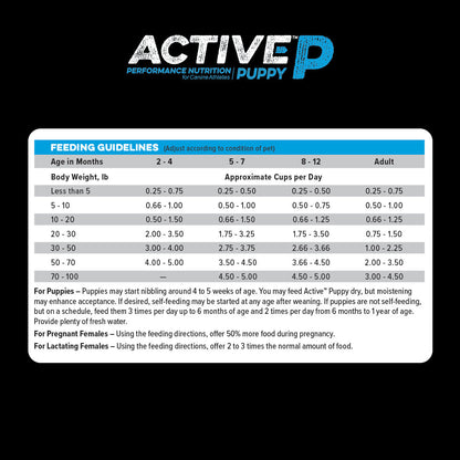 Active Puppy feeding guidelines chart